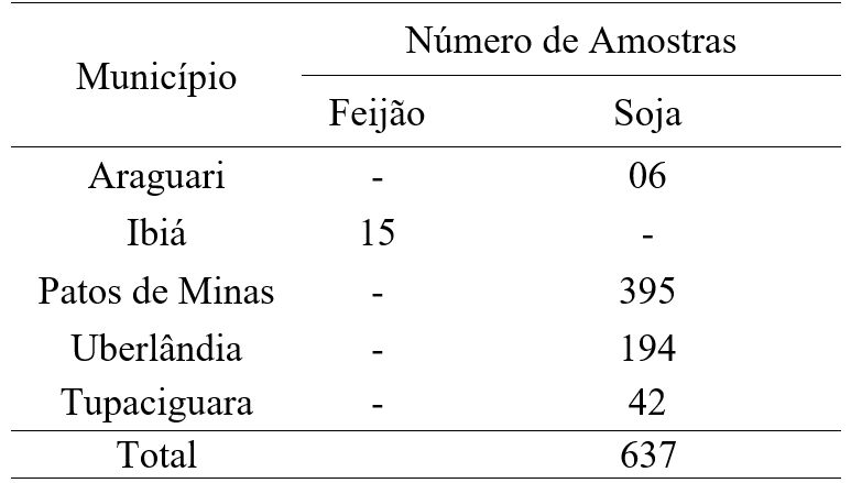 tabela 1